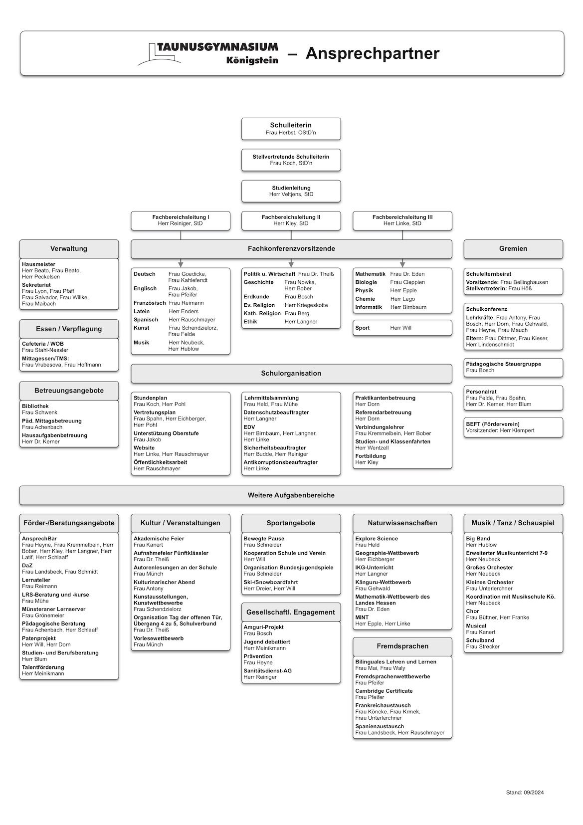 Taunusgymnasium – Ansprechpartner*innen