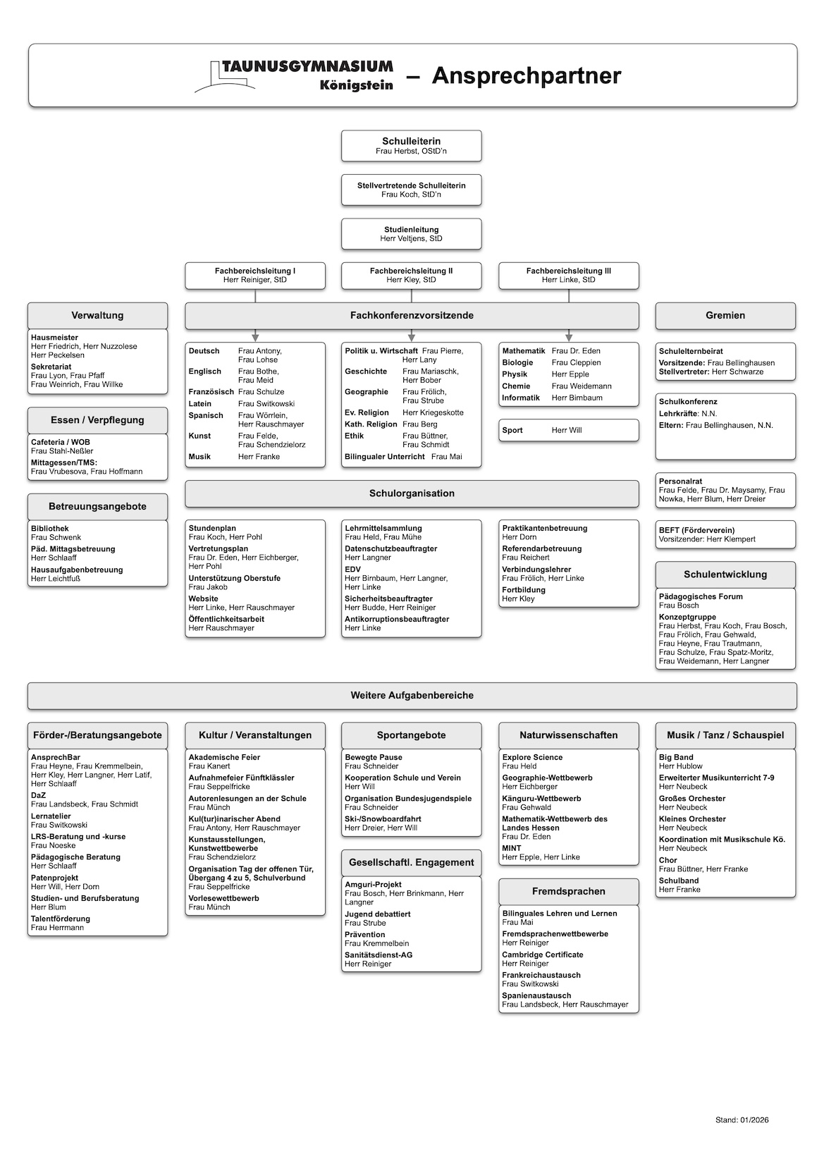 Taunusgymnasium – Ansprechpartner